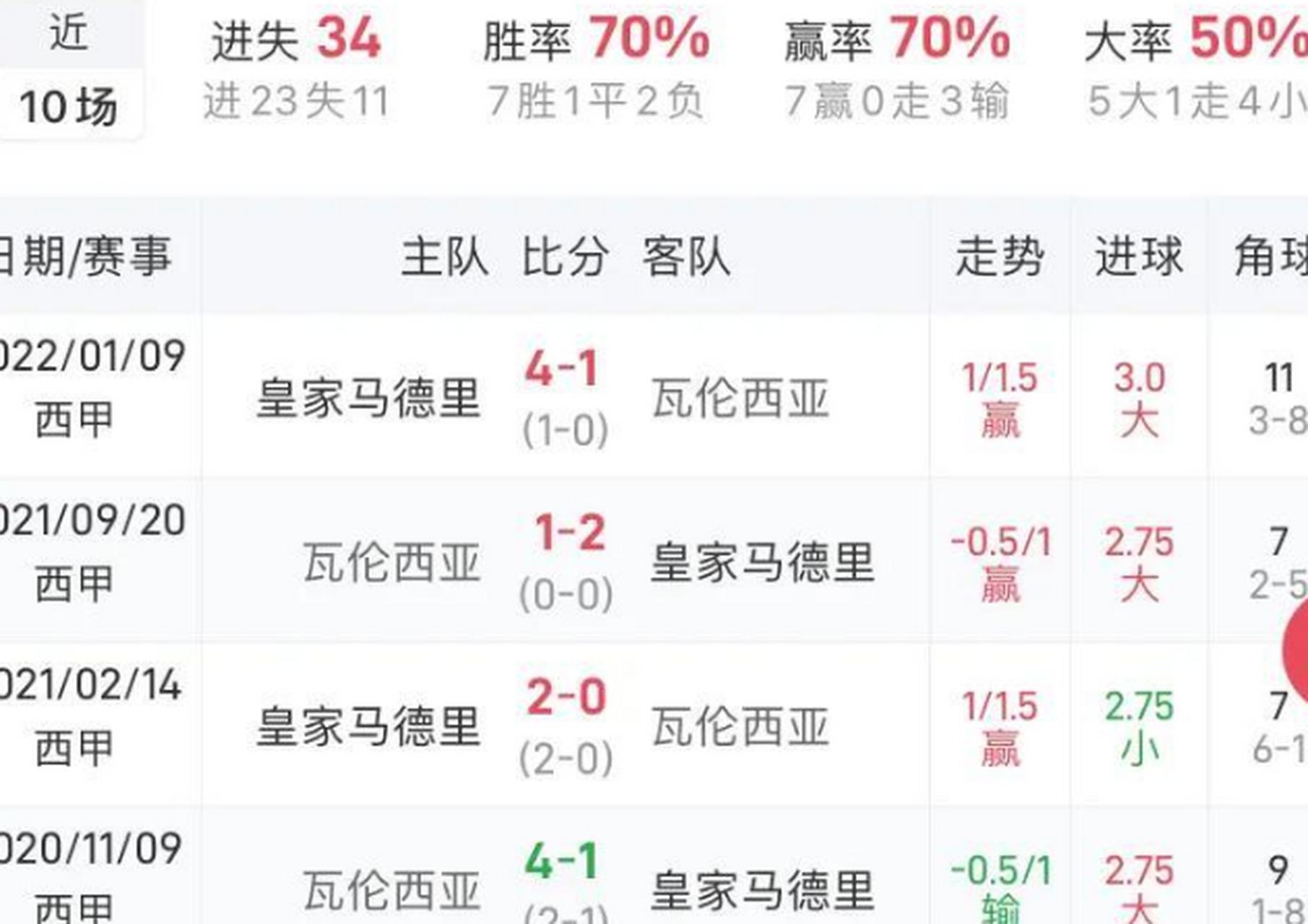 包含米兰主场战胜都灵，追赶榜首球队的词条